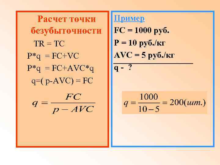  Расчет точки безубыточности TR = TC P*q = FC+VC P*q = FC+AVC*q q=(