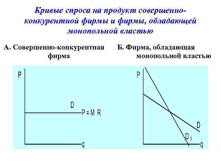 Совершенная конкуренция план