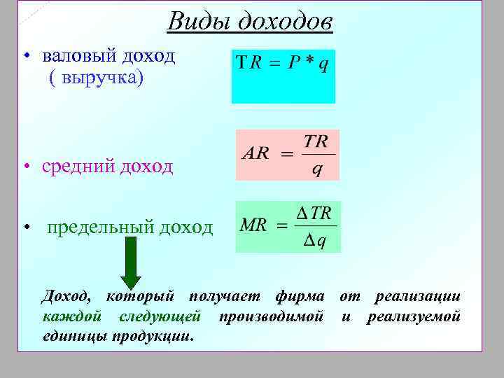 Виды доходов • валовый доход ( выручка) • средний доход • предельный доход Доход,