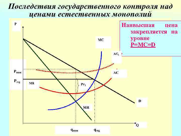 Виды естественных монополий схема