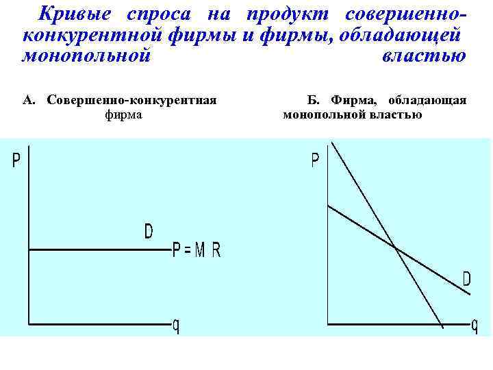 Функции совершенной конкуренции