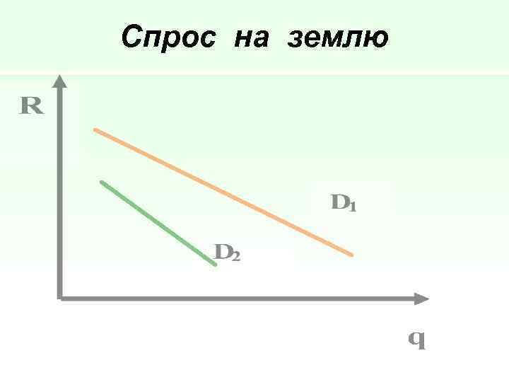 Спрос на землю 