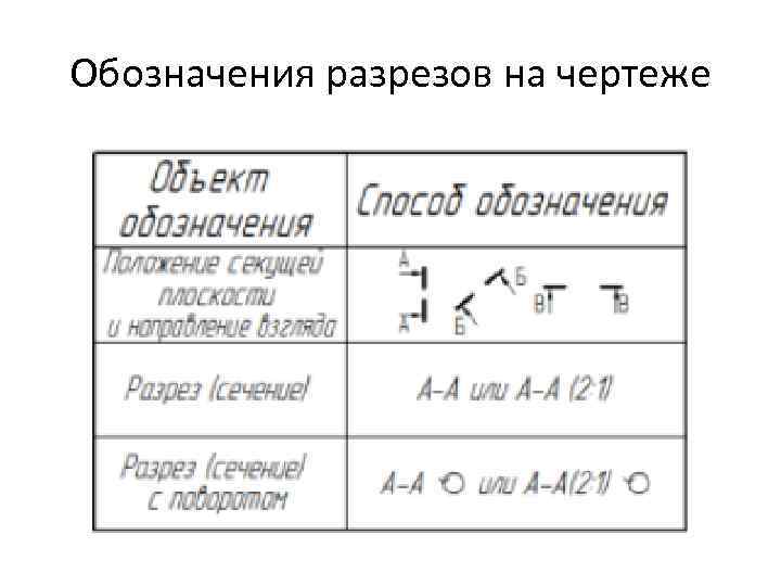 Чертеж обозначение разреза