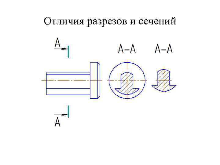 Отличия разрезов и сечений 