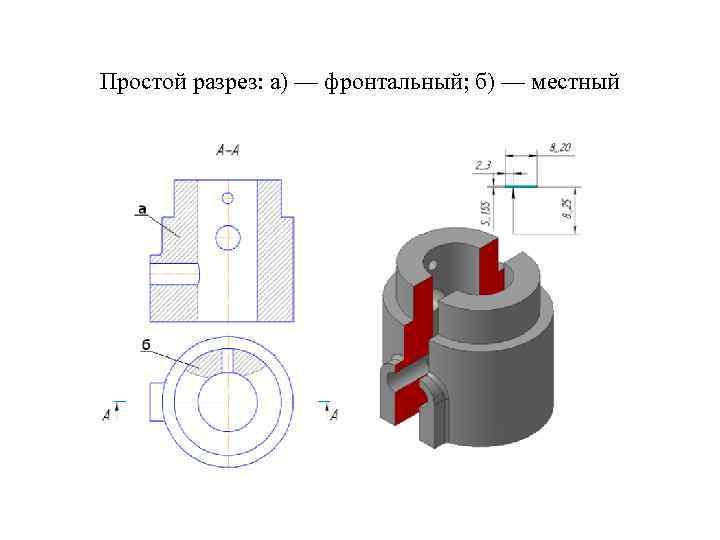 Простой разрез: а) — фронтальный; б) — местный 