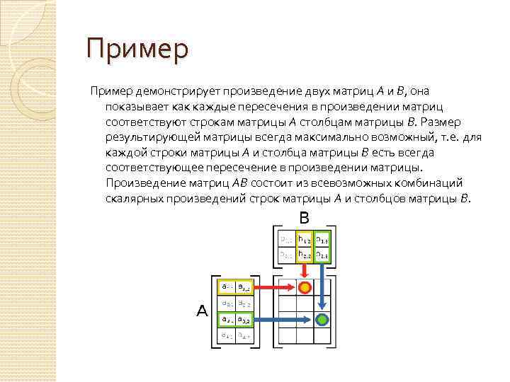 Пример демонстрирует произведение двух матриц A и B, она показывает как каждые пересечения в