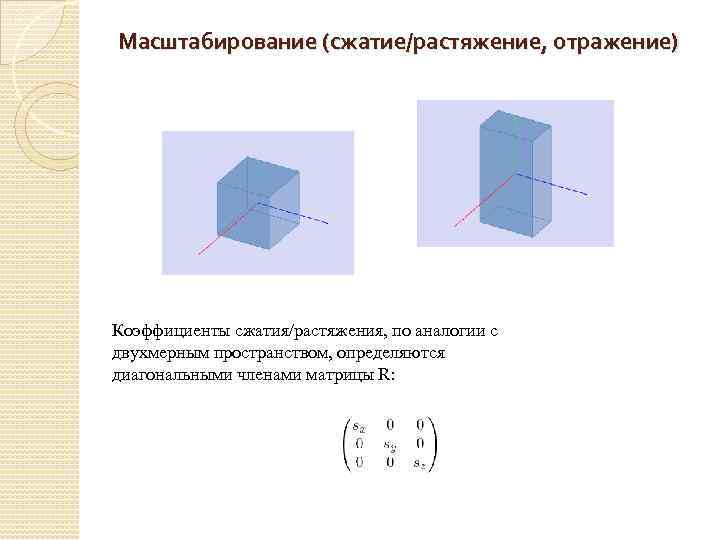 Геометрический смысл определителя