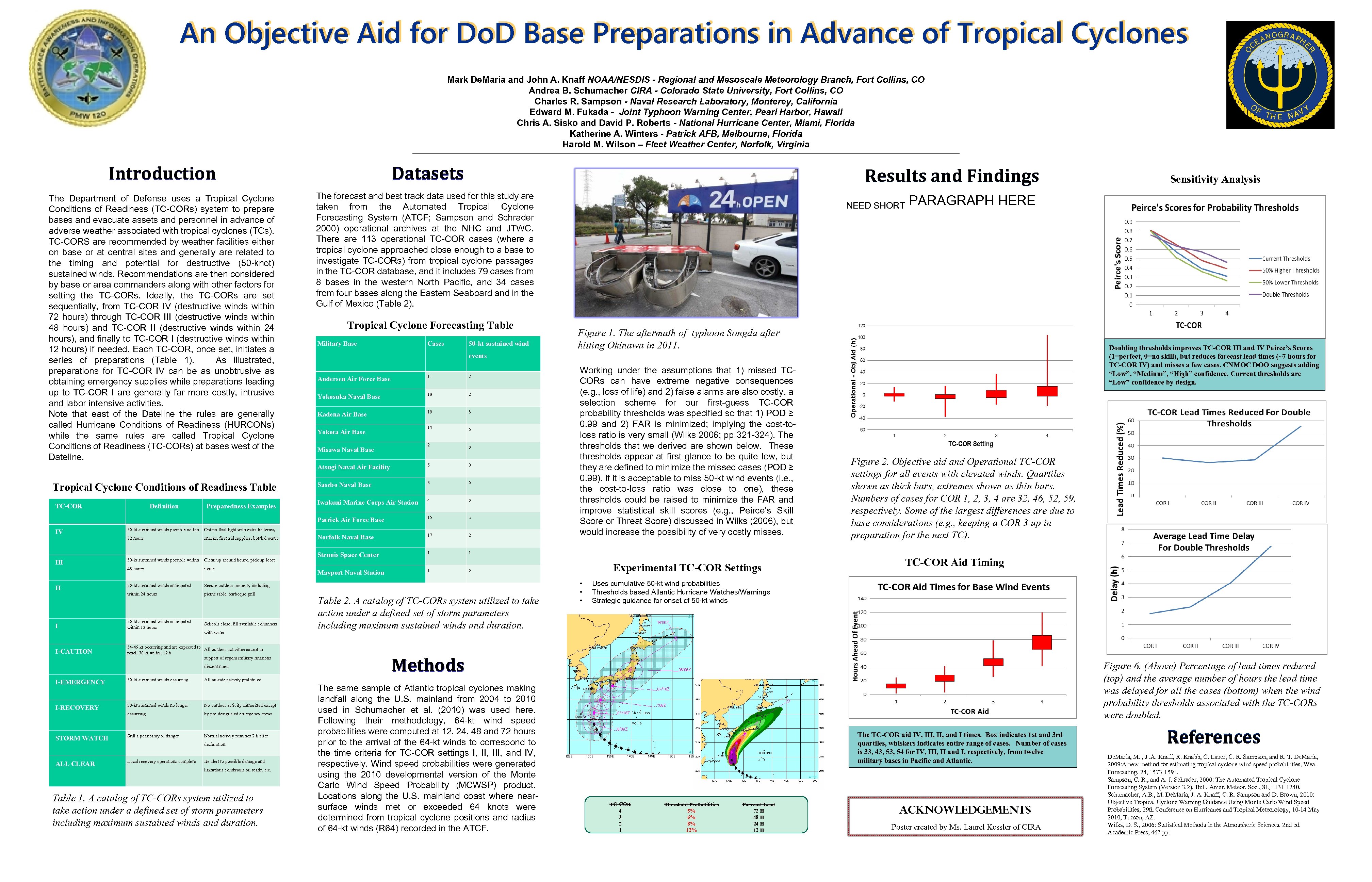 An Objective Aid for Do. D Base Preparations in Advance of Tropical Cyclones Mark