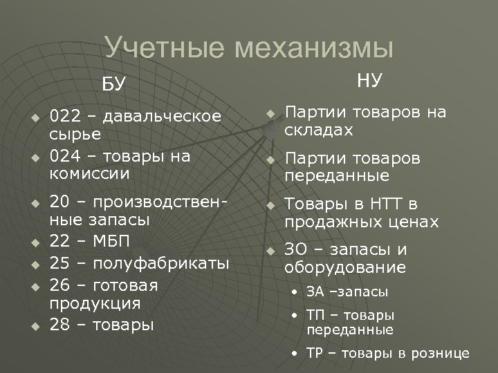 Учетные механизмы НУ БУ u u u u 022 – давальческое сырье 024 –