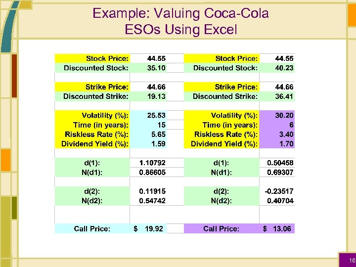 Example: Valuing Coca-Cola ESOs Using Excel 16 