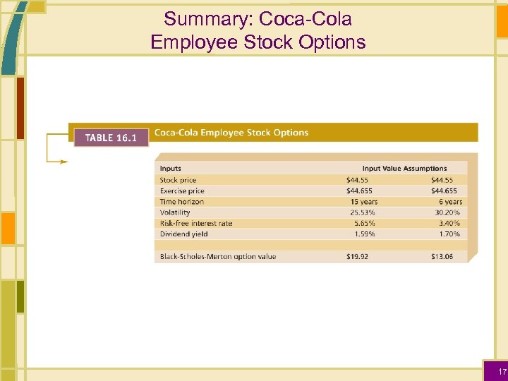 Summary: Coca-Cola Employee Stock Options 17 