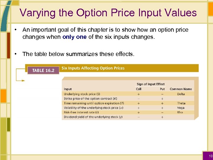 Varying the Option Price Input Values • An important goal of this chapter is