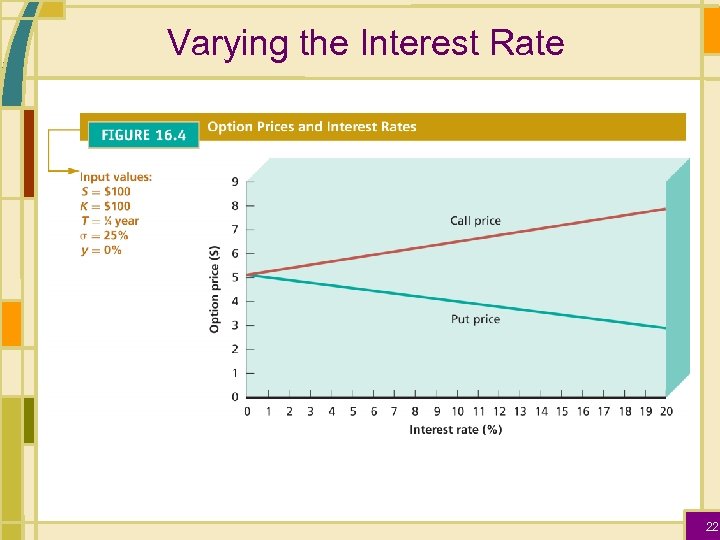 Varying the Interest Rate 22 