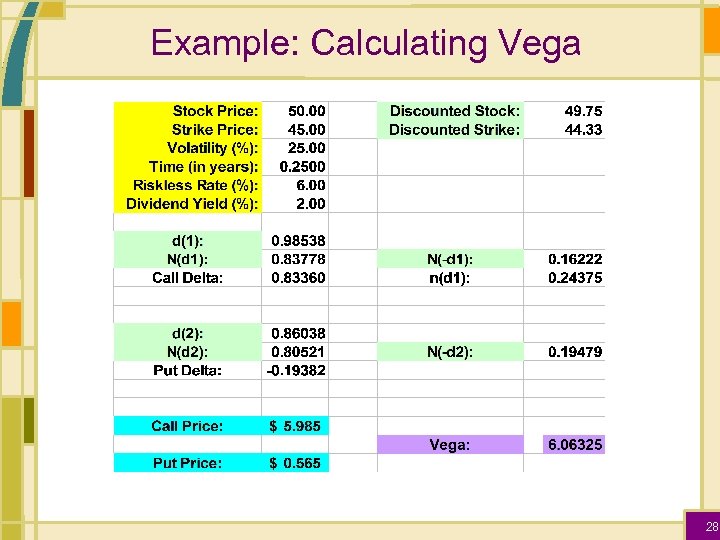 Example: Calculating Vega 28 