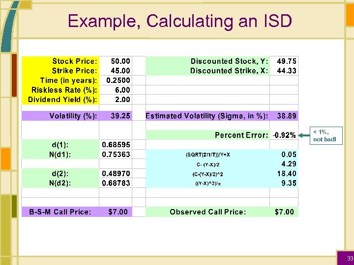 Example, Calculating an ISD < 1%, not bad! 33 