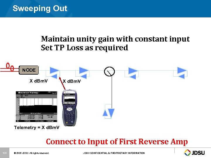 Sweeping Out Maintain unity gain with constant input Set TP Loss as required NODE