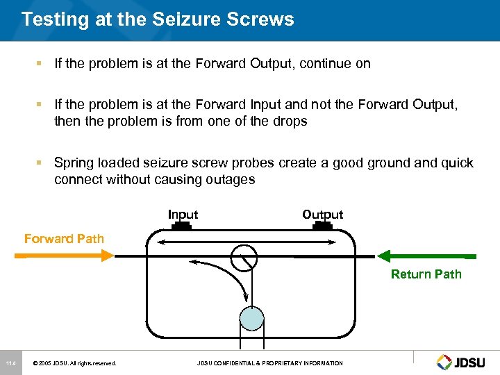 Testing at the Seizure Screws § If the problem is at the Forward Output,