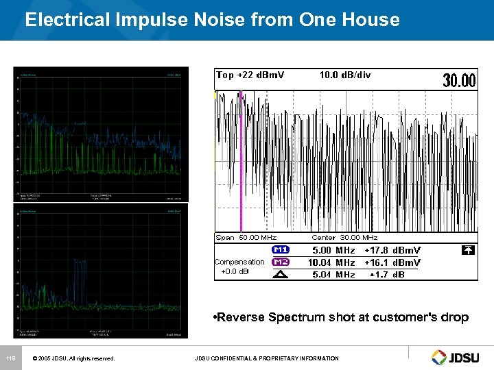 Electrical Impulse Noise from One House • Reverse Spectrum shot at customer's drop 118
