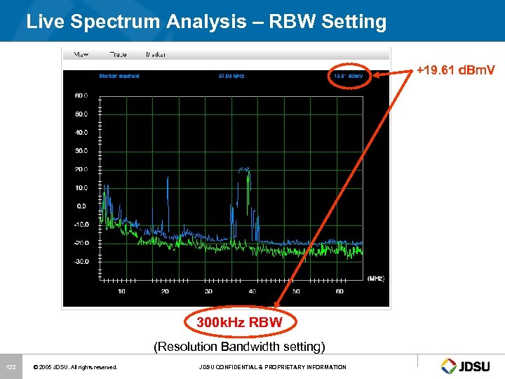 Live Spectrum Analysis – RBW Setting +19. 61 d. Bm. V 300 k. Hz