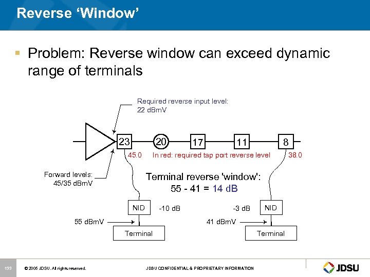 Reverse ‘Window’ § Problem: Reverse window can exceed dynamic range of terminals Required reverse