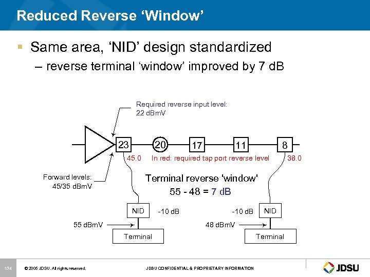 Reduced Reverse ‘Window’ § Same area, ‘NID’ design standardized – reverse terminal ‘window’ improved