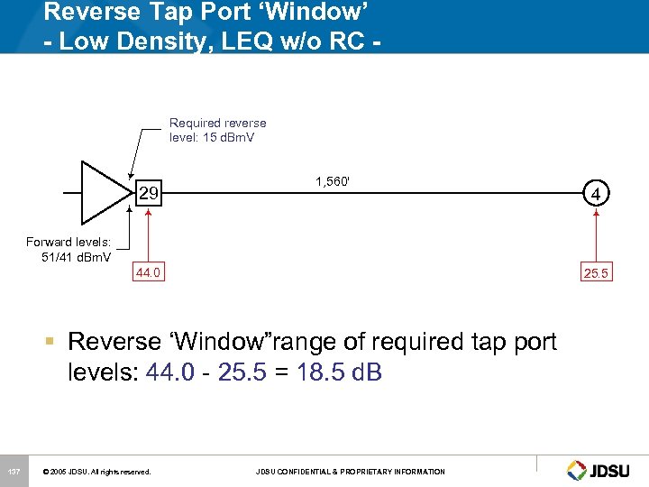Reverse Tap Port ‘Window’ - Low Density, LEQ w/o RC Required reverse level: 15