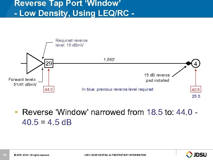 Reverse Tap Port ‘Window’ - Low Density, Using LEQ/RC Required reverse level: 15 d.