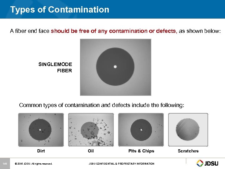 Types of Contamination A fiber end face should be free of any contamination or