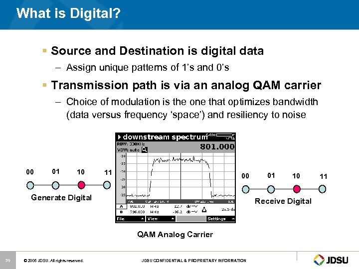What is Digital? § Source and Destination is digital data – Assign unique patterns