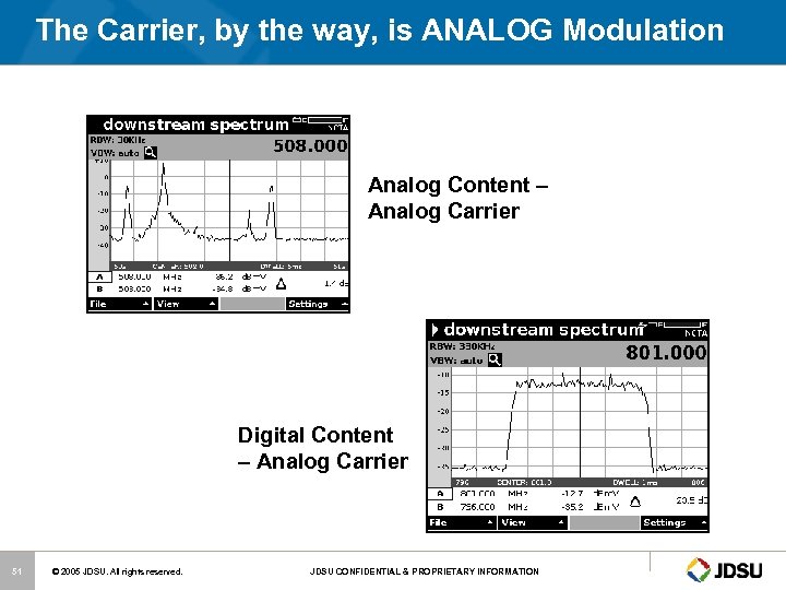 The Carrier, by the way, is ANALOG Modulation Analog Content – Analog Carrier Digital