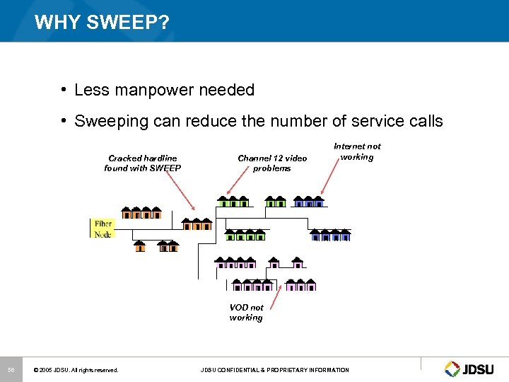 WHY SWEEP? • Less manpower needed • Sweeping can reduce the number of service