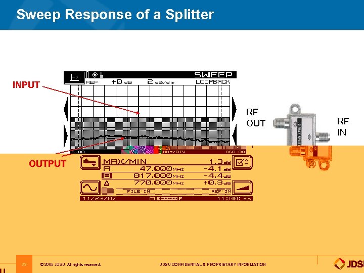 Sweep Response of a Splitter INPUT RF OUTPUT 63 © 2005 JDSU. All rights