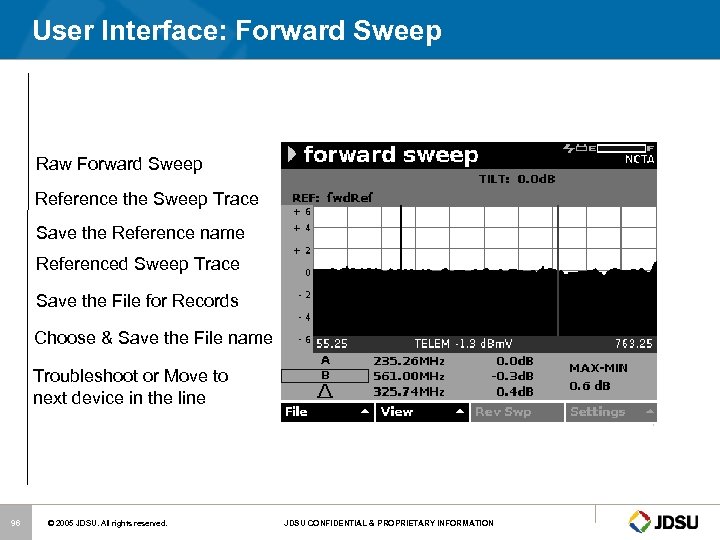 User Interface: Forward Sweep Raw Forward Sweep Reference the Sweep Trace Save the Reference