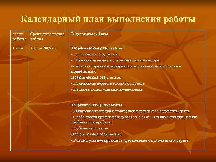 Календарный план выполнения работы этапы работы Сроки выполнения работы Результаты работы I этап 2008