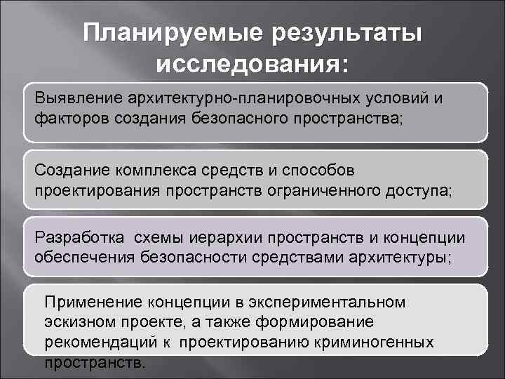 Планируемые результаты исследования: Выявление архитектурно-планировочных условий и факторов создания безопасного пространства; Создание комплекса средств