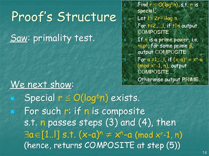 Proof’s Structure Saw: primality test. 1. 2. 3. 4. 5. 6. Find r O(log