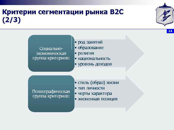 Критерии сегментации рынка B 2 C (2/3) 14 Социальноэкономическая группа критериев: • род занятий