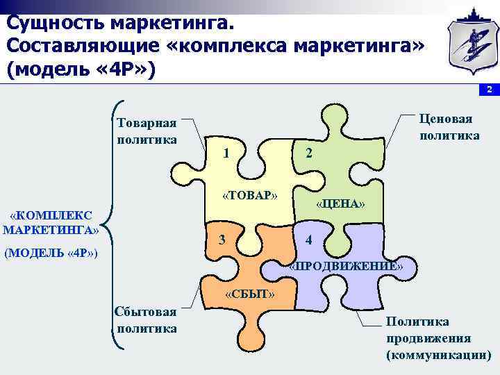 Сущность маркетинга. Составляющие «комплекса маркетинга» (модель « 4 Р» ) 2 Товарная политика Ценовая