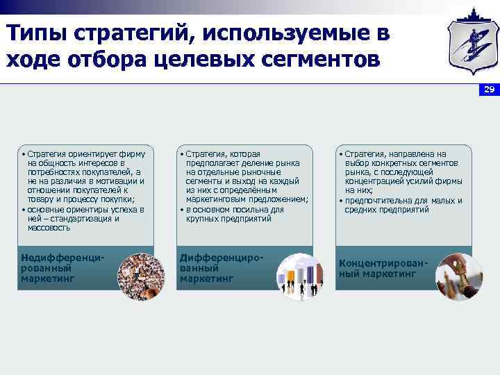Типы стратегий, используемые в ходе отбора целевых сегментов 29 • Стратегия ориентирует фирму на