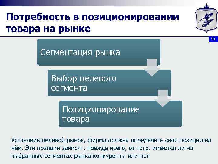 Потребность в позиционировании товара на рынке 31 Сегментация рынка Выбор целевого сегмента Позиционирование товара