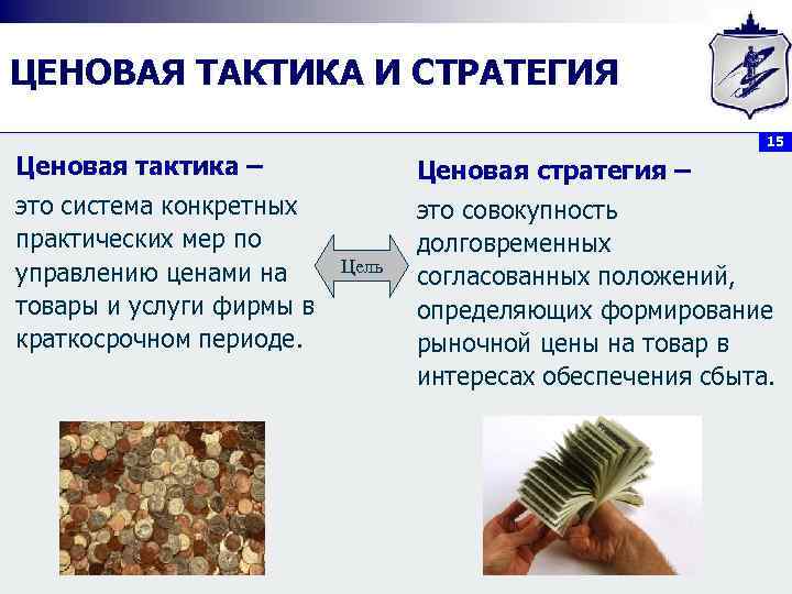 ЦЕНОВАЯ ТАКТИКА И СТРАТЕГИЯ 15 Ценовая тактика – Ценовая стратегия – это система конкретных