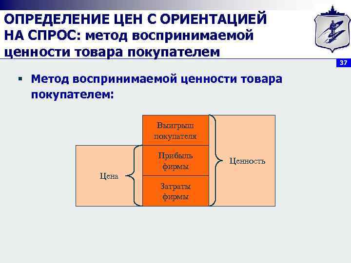 ОПРЕДЕЛЕНИЕ ЦЕН С ОРИЕНТАЦИЕЙ НА СПРОС: метод воспринимаемой ценности товара покупателем § Метод воспринимаемой