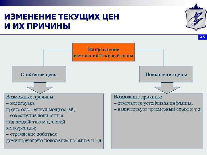 Методы ценообразования схема