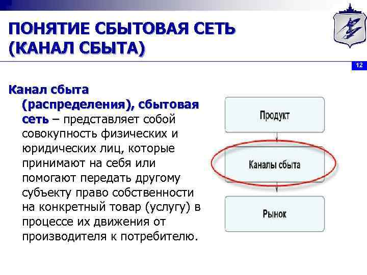 ПОНЯТИЕ СБЫТОВАЯ СЕТЬ (КАНАЛ СБЫТА) 12 Канал сбыта (распределения), сбытовая сеть – представляет собой