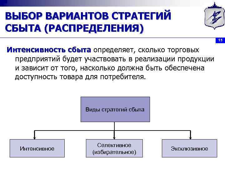 ВЫБОР ВАРИАНТОВ СТРАТЕГИЙ СБЫТА (РАСПРЕДЕЛЕНИЯ) 15 Интенсивность сбыта определяет, сколько торговых предприятий будет участвовать