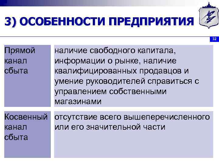 3) ОСОБЕННОСТИ ПРЕДПРИЯТИЯ 32 Прямой канал сбыта наличие свободного капитала, информации о рынке, наличие