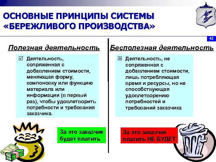 ОСНОВНЫЕ ПРИНЦИПЫ СИСТЕМЫ «БЕРЕЖЛИВОГО ПРОИЗВОДСТВА» 42 Полезная деятельность R Деятельность, сопряженная с добавлением стоимости,