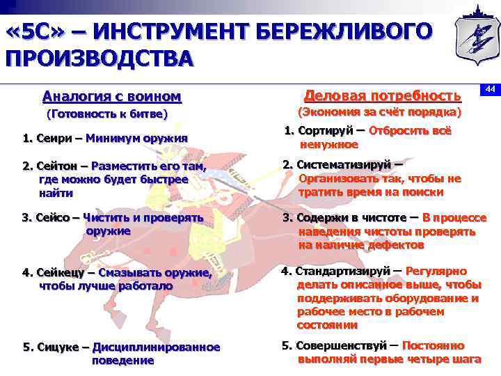  « 5 С» – ИНСТРУМЕНТ БЕРЕЖЛИВОГО ПРОИЗВОДСТВА Аналогия с воином (Готовность к битве)