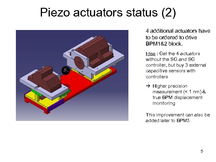 Piezo actuators status (2) 4 additional actuators have to be ordered to drive BPM