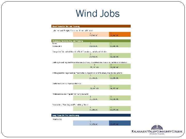 Wind Jobs 